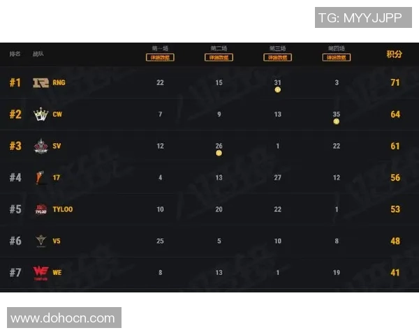 和平精英战术:WE的节奏体系 和平精英战术:WE的节奏体系