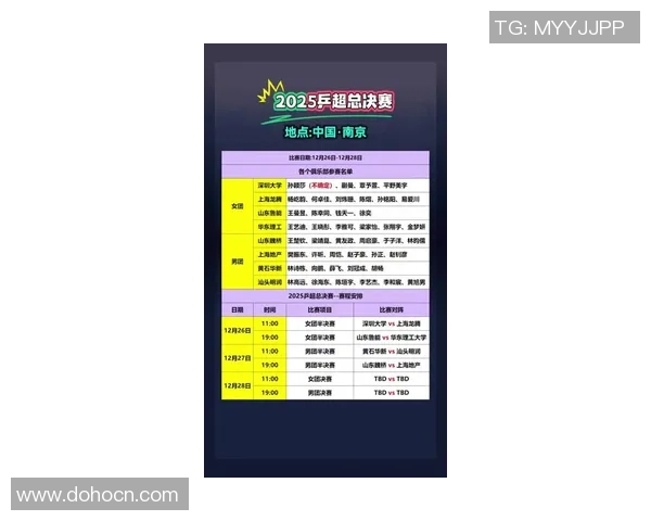 2026乒乓球团队协作排行榜：南京乒乓球队位居第9名